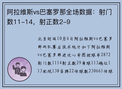 阿拉维斯vs巴塞罗那全场数据：射门数11-14，射正数2-9